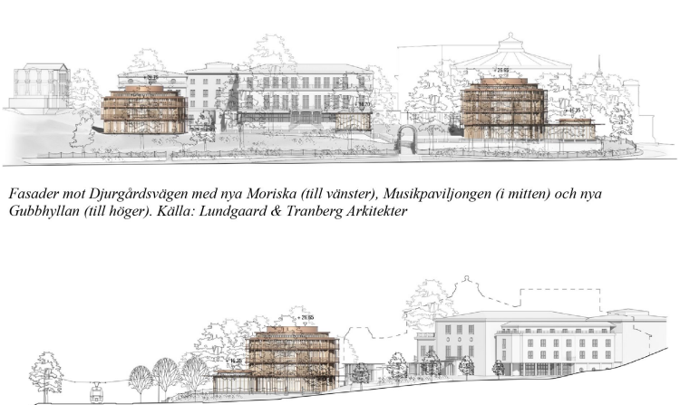 Föreslagen gestaltning och landskapsbild Villa Hasselbacken och paviljonger.